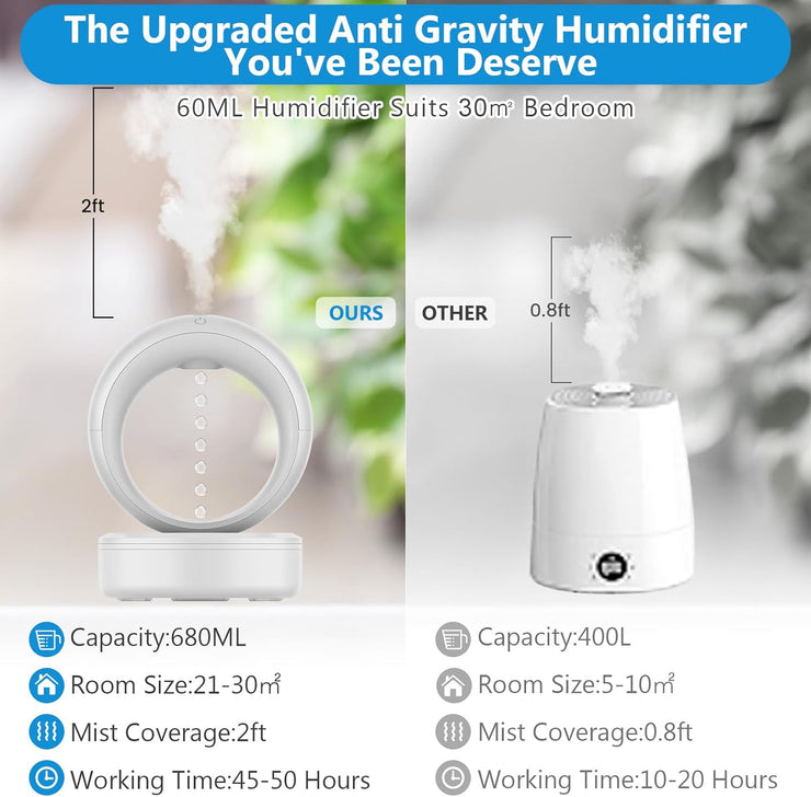 Anti Gravity Water Drop Humidifier,3-In-1 Raindrop Humidifier Air Humidifiers with Night Light for Home Bedroom,Essential Oil Diffuser with Timer,Auto Shut-Off,680Ml